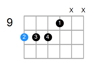 D9sus4 Chord